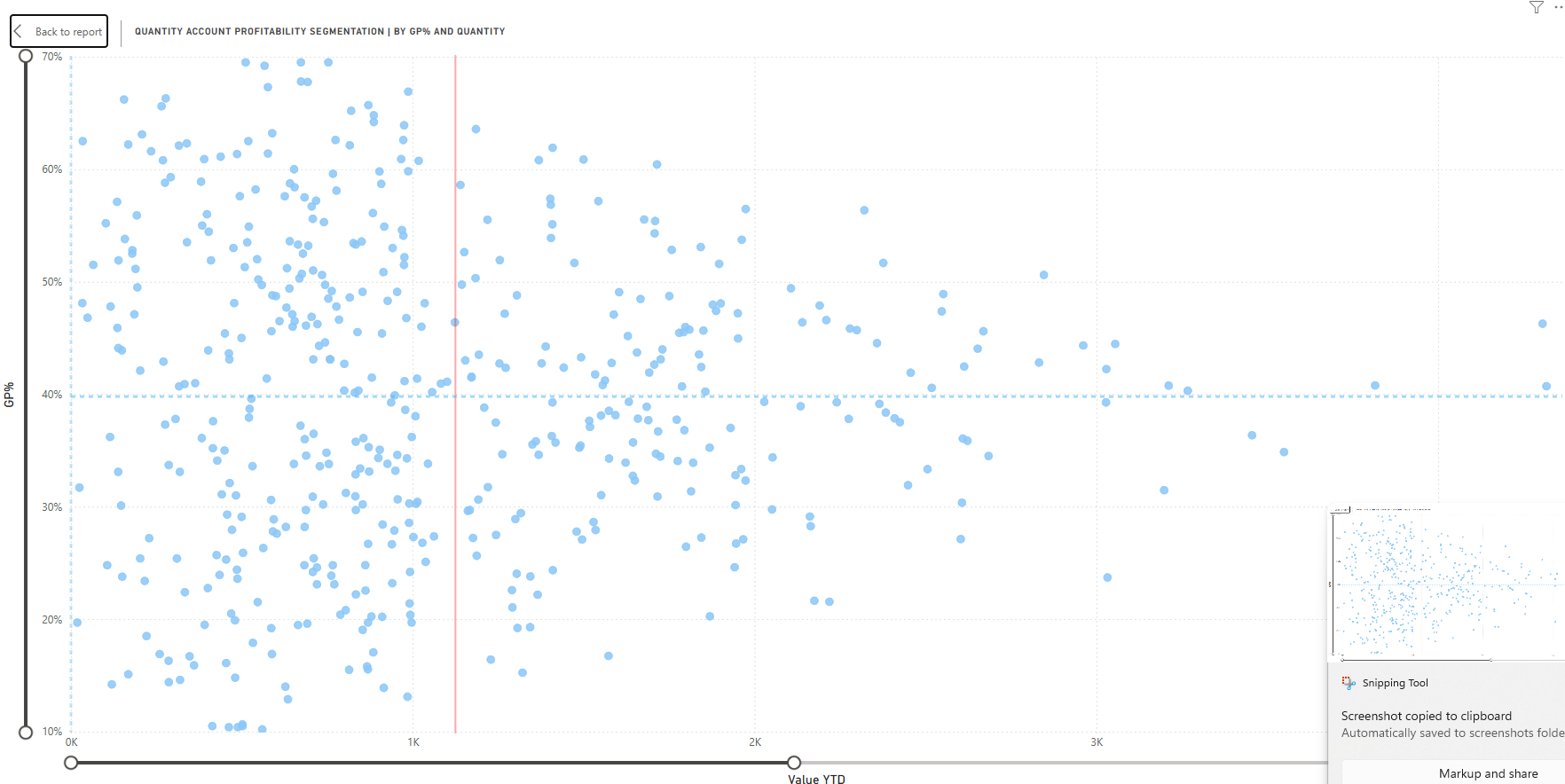 Account profitability segmentation scatter with zoom & averages